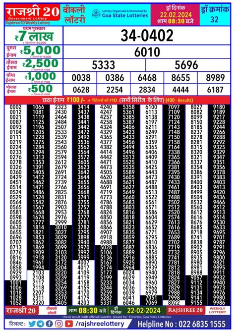 rajshree 20 result today evening|Rajshree Lottery Result Today – Check now! .